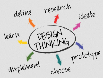 web design basis